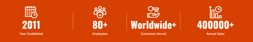 “Company milestones: Founded 2011, 80+ employees, worldwide customers, 400000+ annual sales, for credibility in used plastic machinery business.”