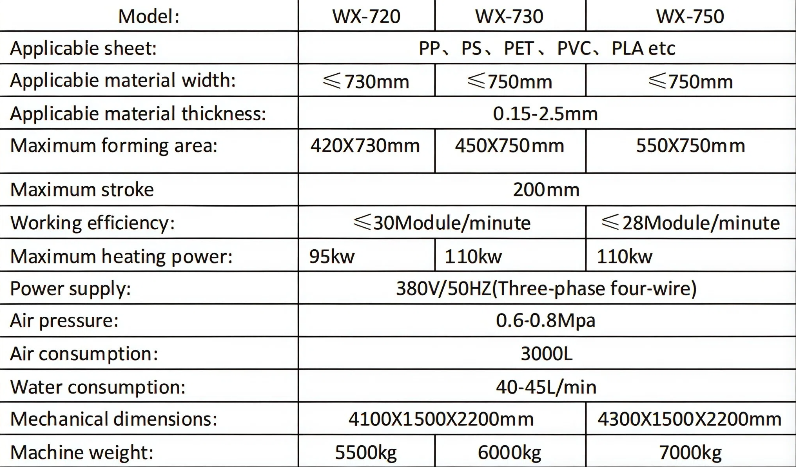 Plastic Cup Making Machine Technical Parameters - Detailed Specifications for Automatic Cup Production Equipment