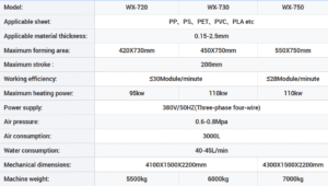 Plastic Machinery Technical Specifications & Parameter List