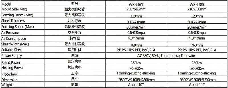 Plastic Vacuum Forming Machine Technical Parameters - Key Specs for Food Container Manufacturing Equipment