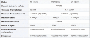 PP/PS Sheet Extrusion Machine Technical Parameters - Key Specs for Plastic Sheet Manufacturing Equipment