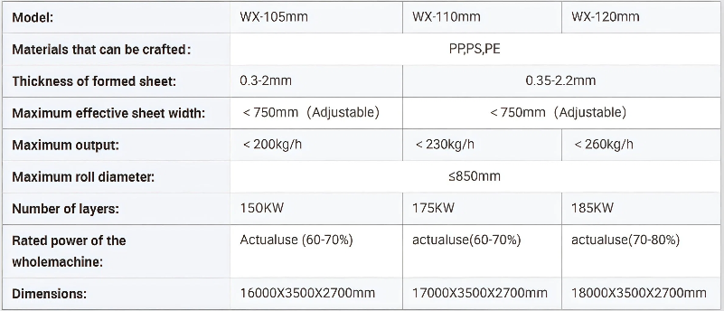 PP/PS Sheet Extrusion Machine Technical Parameters - Key Specs for Plastic Sheet Manufacturing Equipment