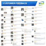 Customer Feedback for Plastic Machinery - Positive Reviews on Cup Making Machines, Vacuum Forming Machines, Extruders & Molds