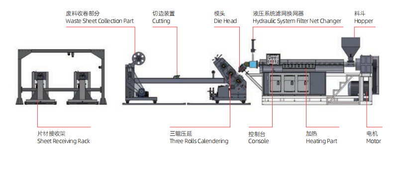 PP/PS Sheet Extrusion Machine - Automatic Plastic Sheet Manufacturing Equipment for Packaging